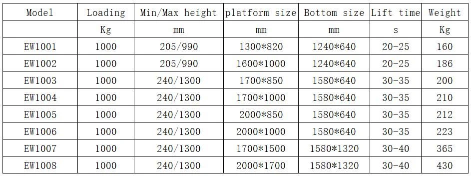 1ton
